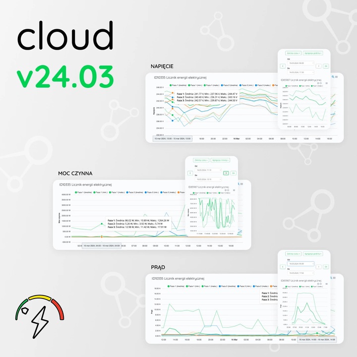 ZAMEL Monitor Licznik Energii Elektrycznej Prądu Wi-Fi 3F+N SUPLA
