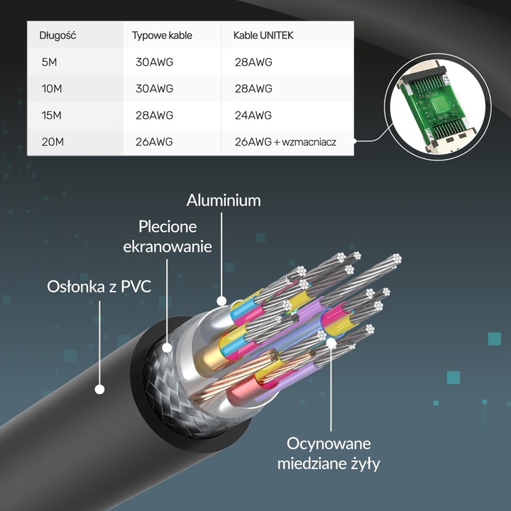 Unitek czarny przewód kabel High Speed HDMI 2.0 4K 60Hz C11068BK 7m