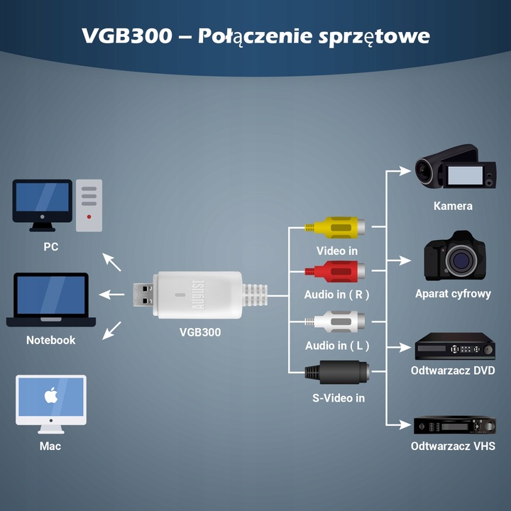 August VGB300 Video Grabber USB zgrywaj VHS na PC