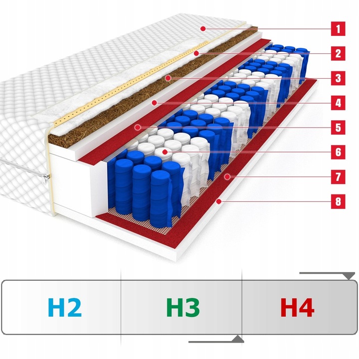 Materac 120x200 Kokos DAKOTA MAX Premium - 24 cm