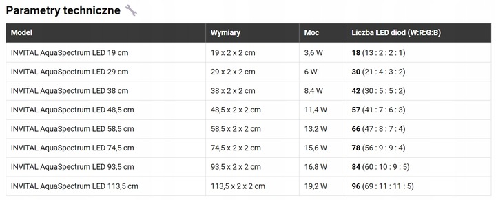 INVITAL AquaSpectrum LED 11,4W 48,5cm