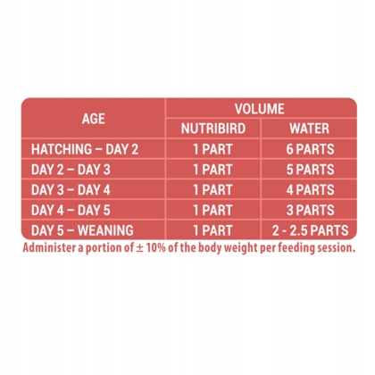 A21 NutriBird - karmienie ręczne piskląt 250 g