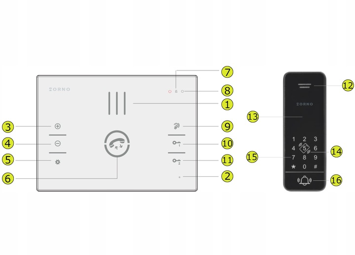 Domofon do Furtki Bezsłuchawkowy z Szyfratorem RFID na KOD BRELOK