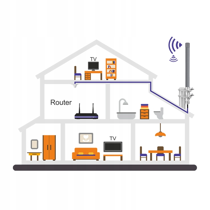 Qoltec Antena LoRa 5.8 dBi do IoT bramki stabilny sygnał zewnętrzna