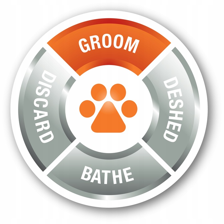 FURminator Szeroki grzebień do gęstej sierści