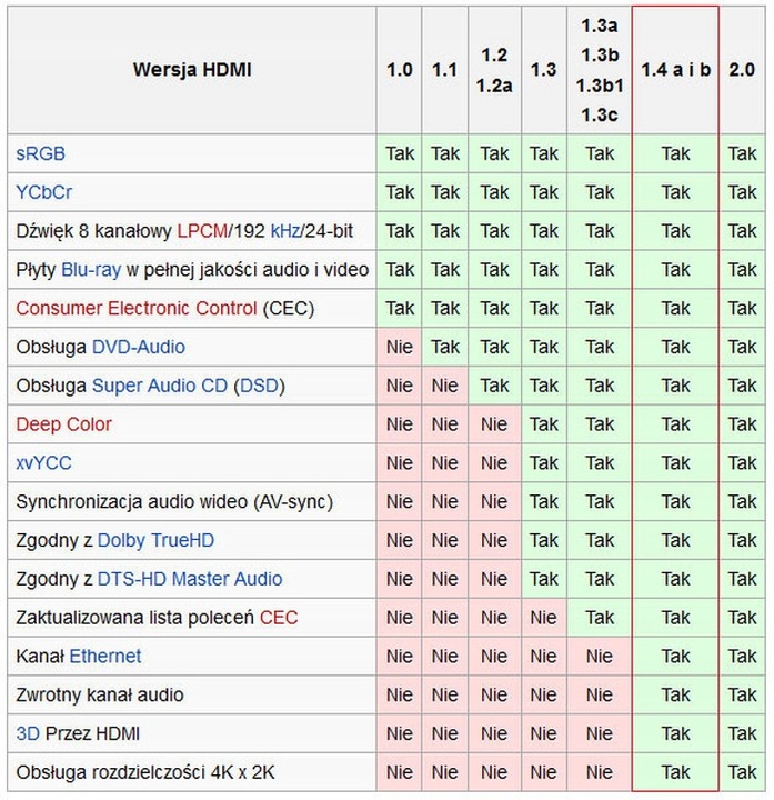 Kabel HDMI 20M PRZEWÓD GIĘTKI HIGH SPEED FULL HD 3D 1.4b 2160P 4K -
