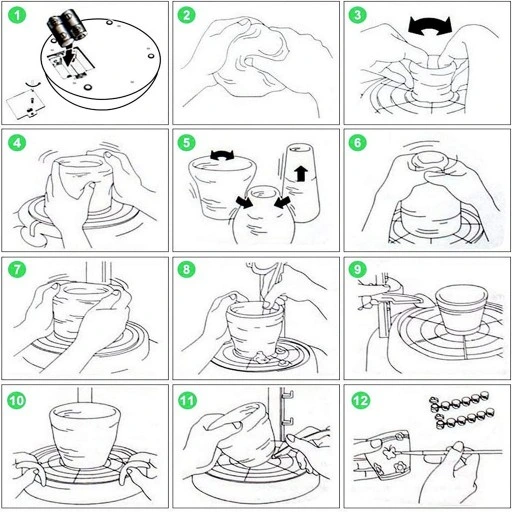 Koło garncarskie zestaw z gliną farbami kreatywny