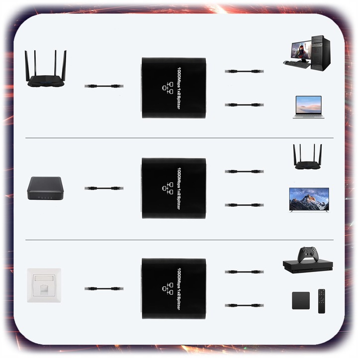 SPLITTER LAN 1x2 SWITCH ROZDZIELACZ ADAPTER 2xRJ45 ETHERNET 1000Mbps 1GB
