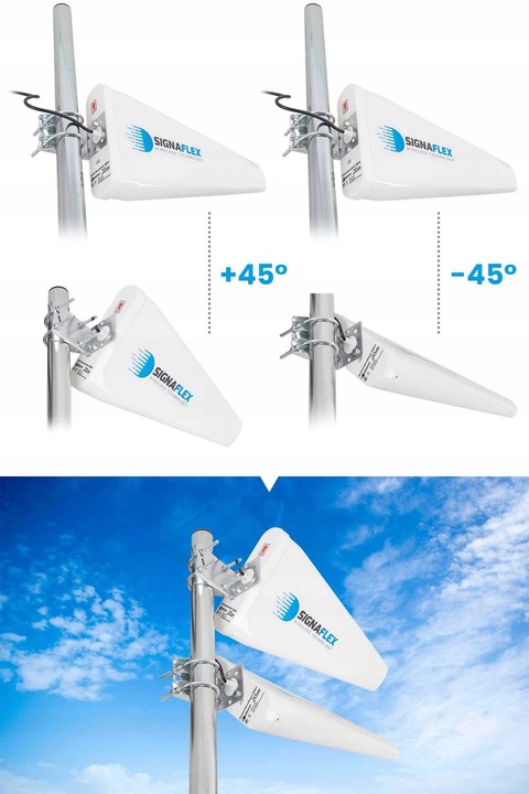 ANTENA ZEWNĘTRZNA DO ROUTERA INTERNETU DUAL 3G 4G 5G LTE ZTE HUAWEI 2x10m