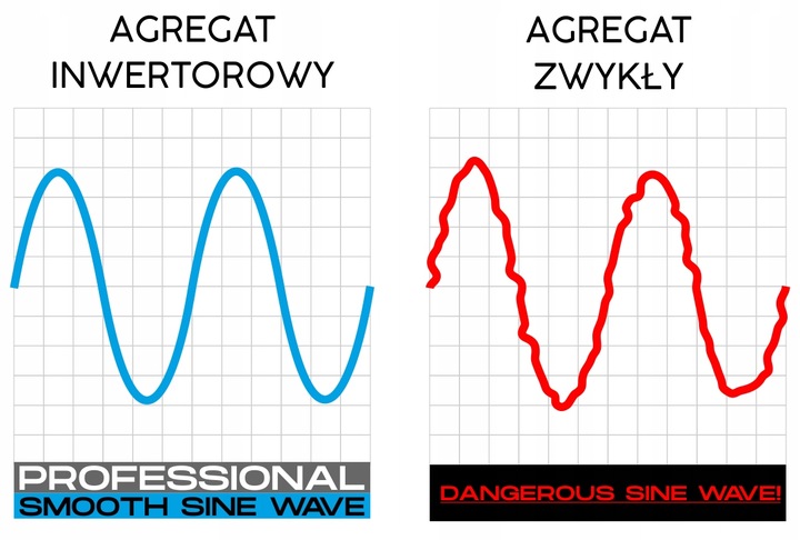 AGREGAT PRĄDOTWÓRCZY GENERATOR INWERTOROWY 1000 W