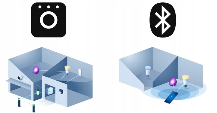 Żarówka LED E27 8W RGB Inteligentna 3 szt. + Mostek Philips HUE