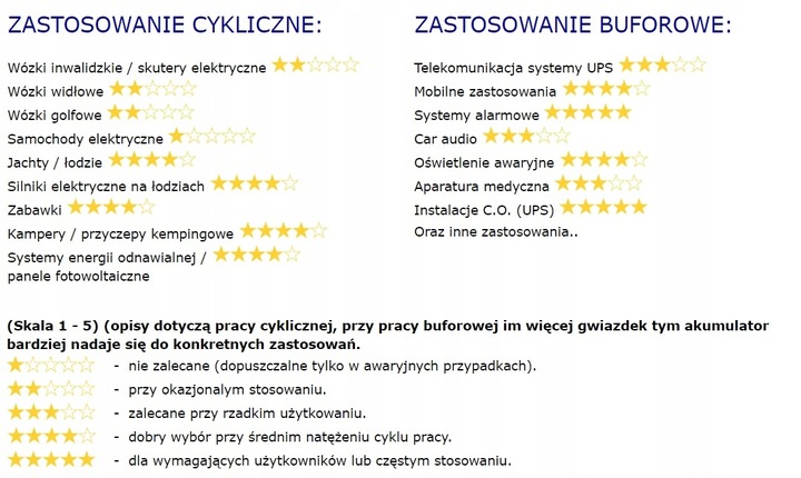 Akumulator żelowy GEL Toyama NPG 100 12V 100Ah