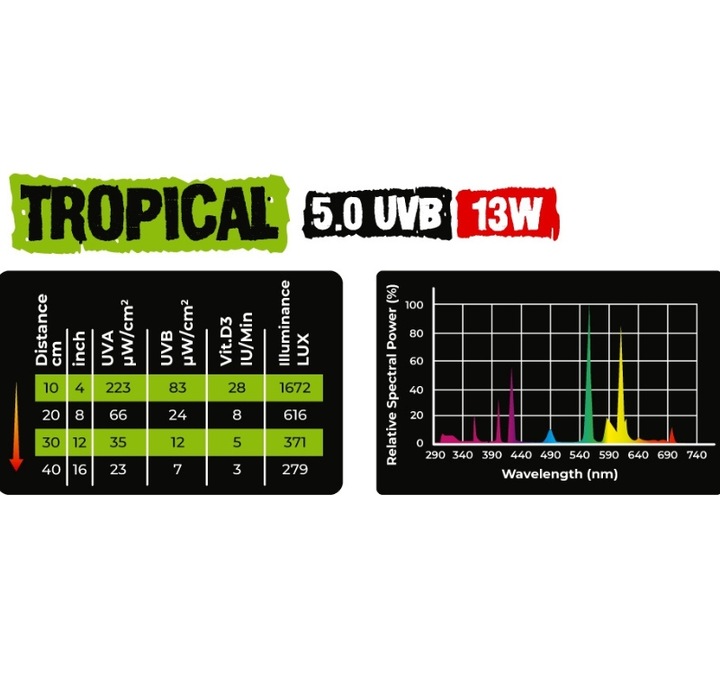 REPTILE NOVA Żarówka 13W UVB 5.0 TROPICAL tropikalne terrarium tropikalnego