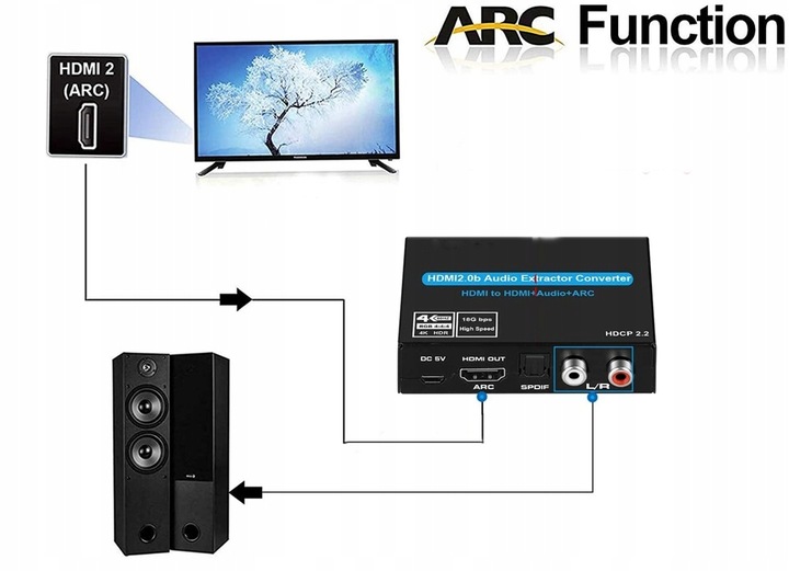 Ekstraktor HDMI 2.0 TOSLINK KONWERTER ARC 5.1 HDCP