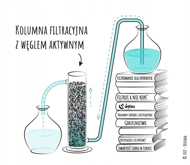 Filtr węglowy INOX węgiel aktywny kokosowy GRATISY
