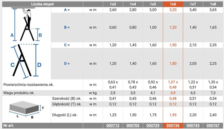 Drabina aluminiowa domowa Krause Corda 6 stopniowa