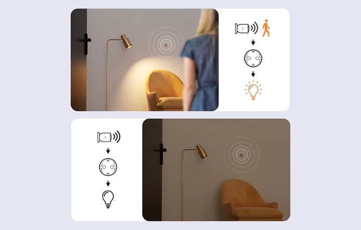 SONOFF S60TPF Inteligentne Gniazdko Elektryczne Z Pomiarem Prądu