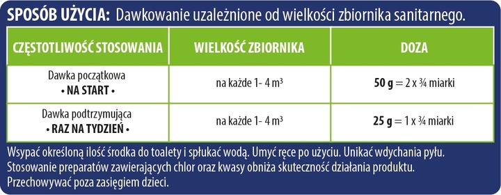 Kret Aktywator Bakterie do Szamba i Oczyszczalni Przydomowych Tłuszcze