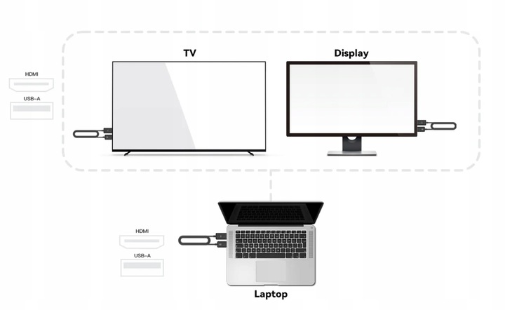 Bezprzewodowy transmiter obrazu, wideo, HDMI, Full HD, 50m, MINIX H1