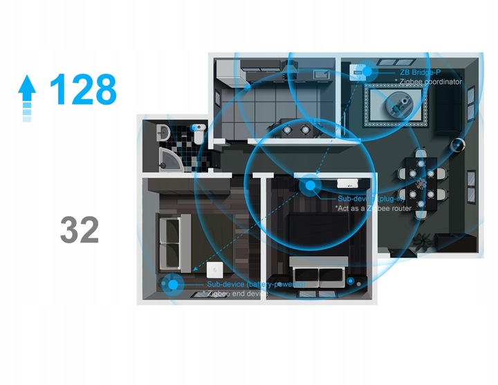 Sonoff Zigbee Bridge PRO
