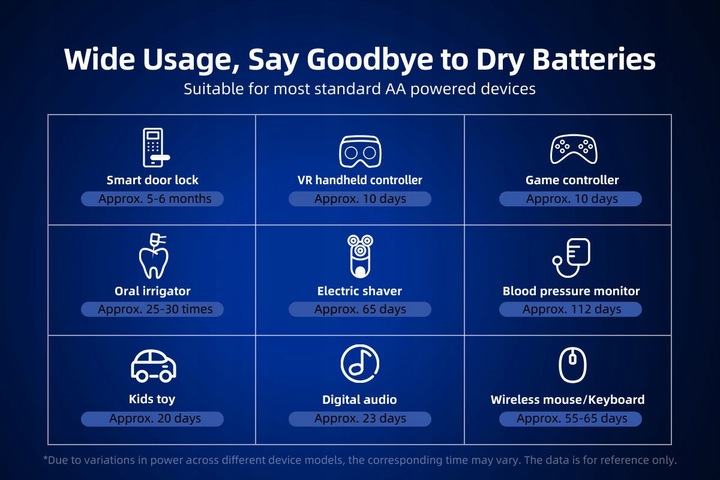 Akumulator Xtar R6 / AA 1,5V Li-ion 2500mAh z zabezpieczeniem - 4