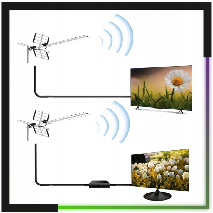 Antena do TV naziemnej zewnętrzna DVB-T2 MUX-8 4K LTE kierunkowa COMBO