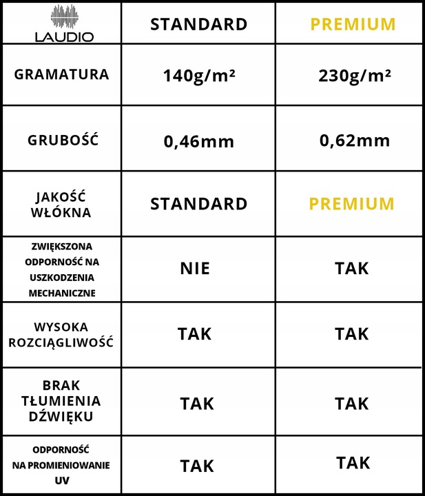 MATERIAŁ tkanina głośnikowa na maskownice CZARNA
