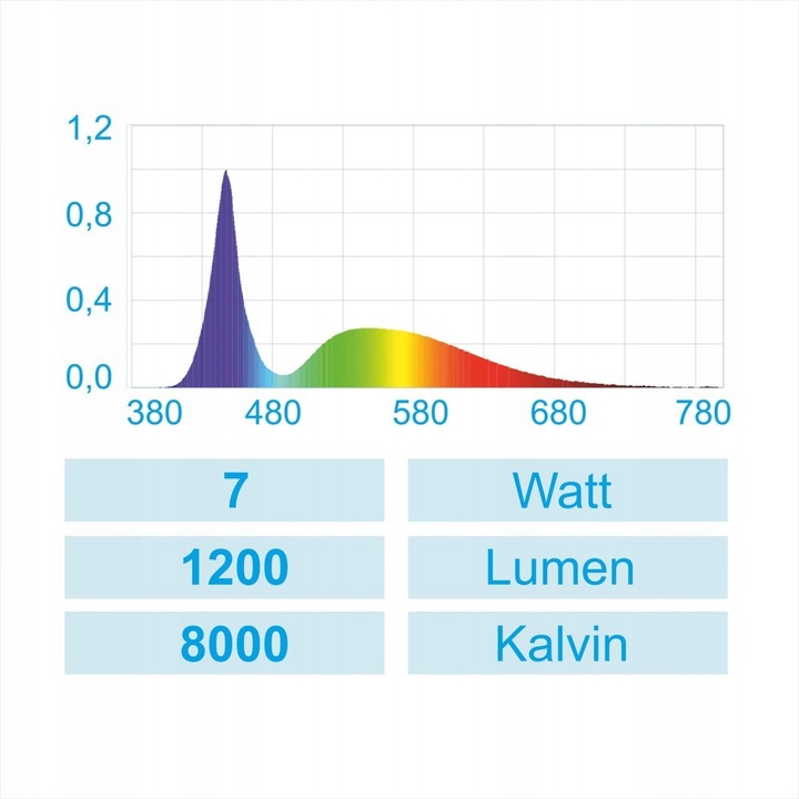 Lampa AquaLED Nano White 7W - idealne światło dla małych akwariów