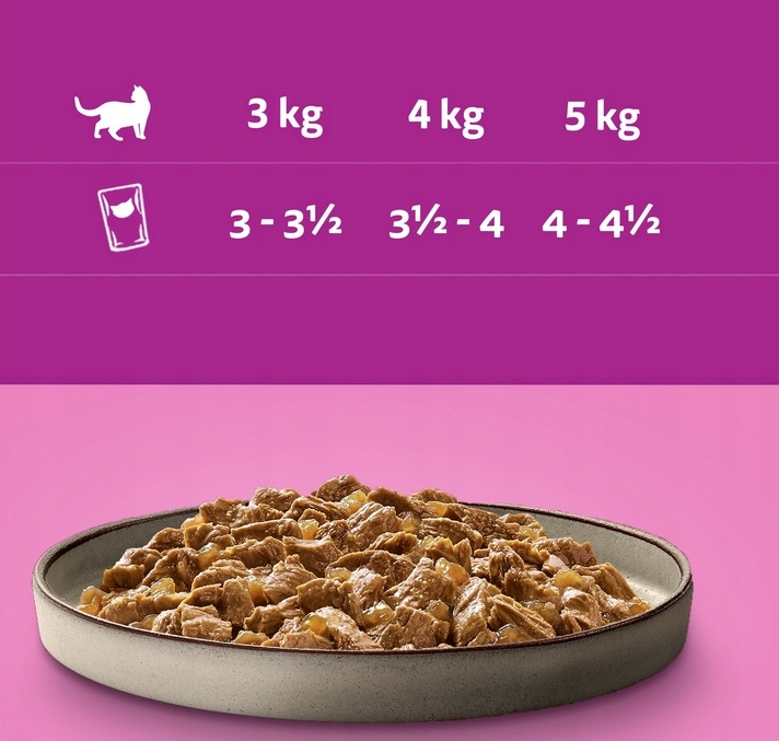 Karma mokra dla kota WHISKAS Pure Delight Drobiowa Uczta w galaretce 40x85g