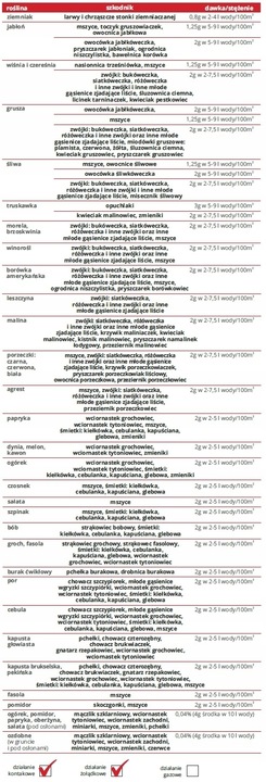 MOSPILAN 10g OWOCE I WARZYWA ŚMIETKA MSZYCE OWOCÓWKA MIODÓWKA