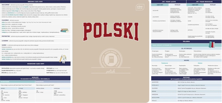 Komplet zestaw 10 zeszytów ściąga kolor Interdruk A5/60k zeszyt klasa 4-8