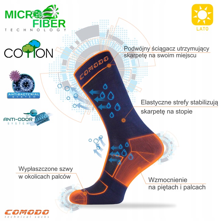 Wygodne skarpetki dziecięce do jazdy konno na lato z mikrofibry od Comodo