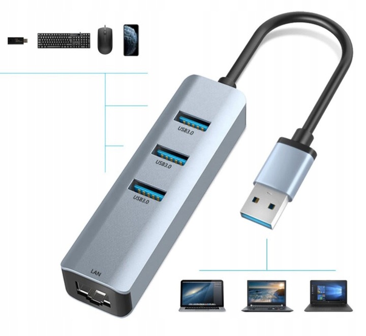 KARTA SIECIOWA HUB Zewnętrzna 3x USB 3.0 GIGABIT Ethernet LAN 1000Mbs RJ-45