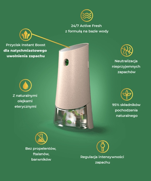 Air Wick Active Fresh Odświeżacz Powietrza WKŁAD Białe Kwiaty ZAPAS 228 ml