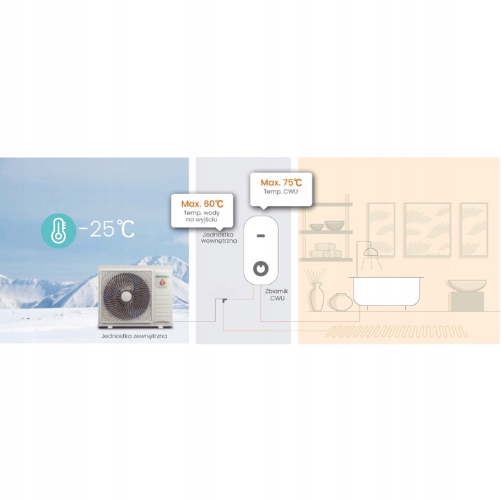 Pompa Ciepła Monoblok 8kW A+++ sterowanie aplikacją Hisense CWU CO GRZANIE