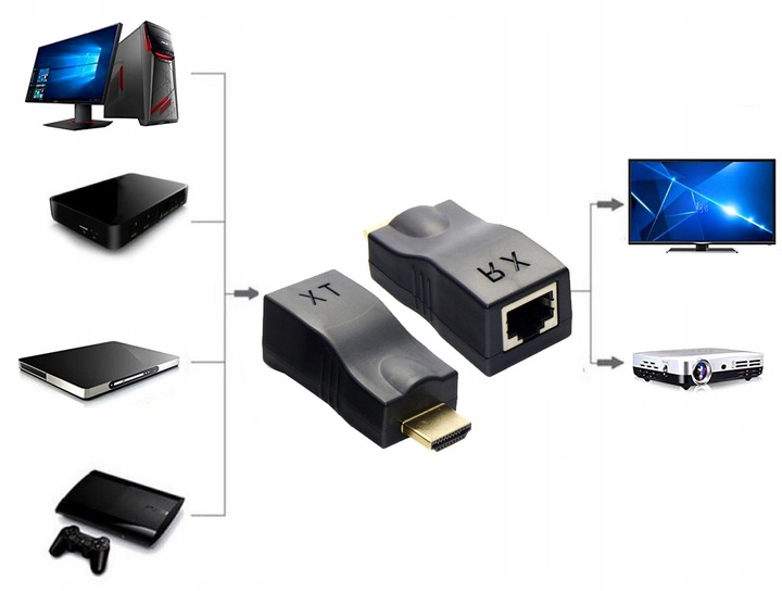 EXTENDER HDMI PRZEZ ZŁĄCZE RJ45 CAT 5E/6 30M 4K