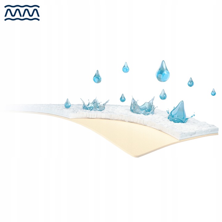 Ochraniacz do Chicco Next2Me Magic Podkład NIEPRZEMAKALNY do Next To Me