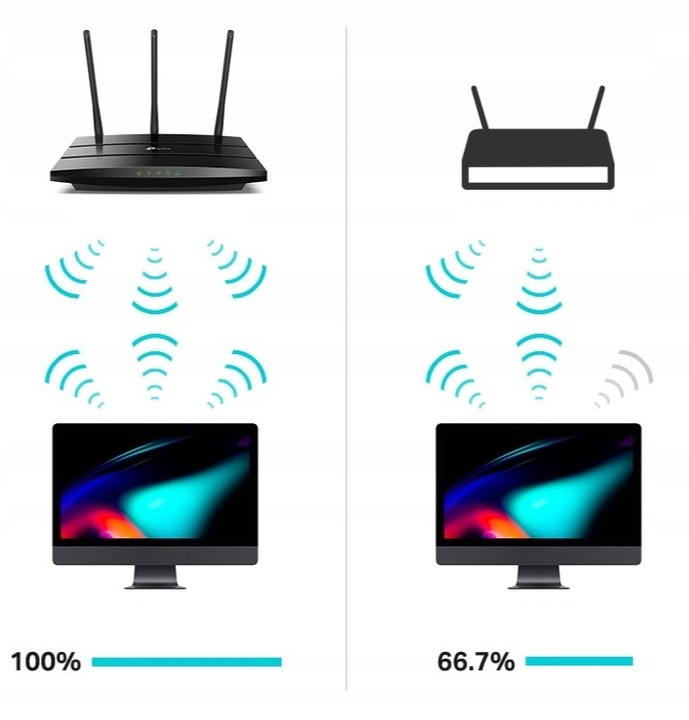 Router TP-Link Archer A8 2,4/5 Ghz 4xLAN Wi-Fi