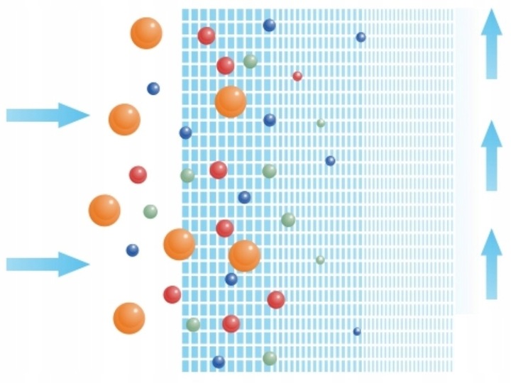 Filtr do wody filtrujący wkład sznurkowy 20 mik PP20 Ustm x10 sztuk