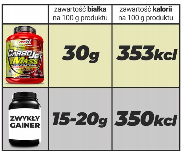 ODŻYWKA NA SIŁE I MASĘ 8 w 1 - Gainer z dodatkiem białka, kreatyny,