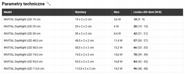 INVITAL DayNight LED 6W 29cm