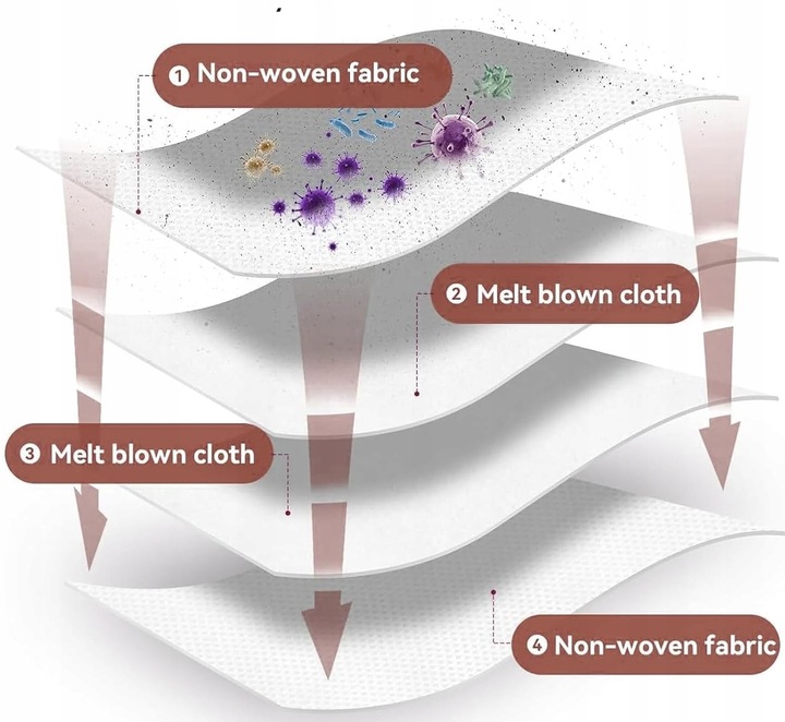 10x WORKI DO DREAME L10S Ultra L10 L20 XIAOMI ROBOT VACUUM X10 X10+