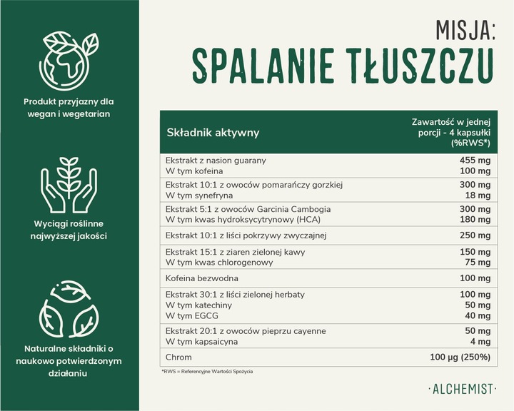 MISJA: Spalanie Tłuszczu! SPALACZ Garcinia Guarana Alchemist