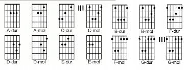 STRUNY DO GITARY KLASYCZNEJ - KOMPLET + GRATIS !