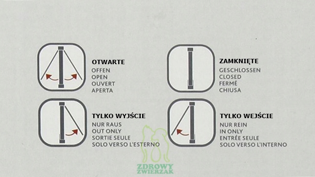 TRIXIE DRZWICZKI WAHADŁOWE 4-WAY Z TUNELEM XL