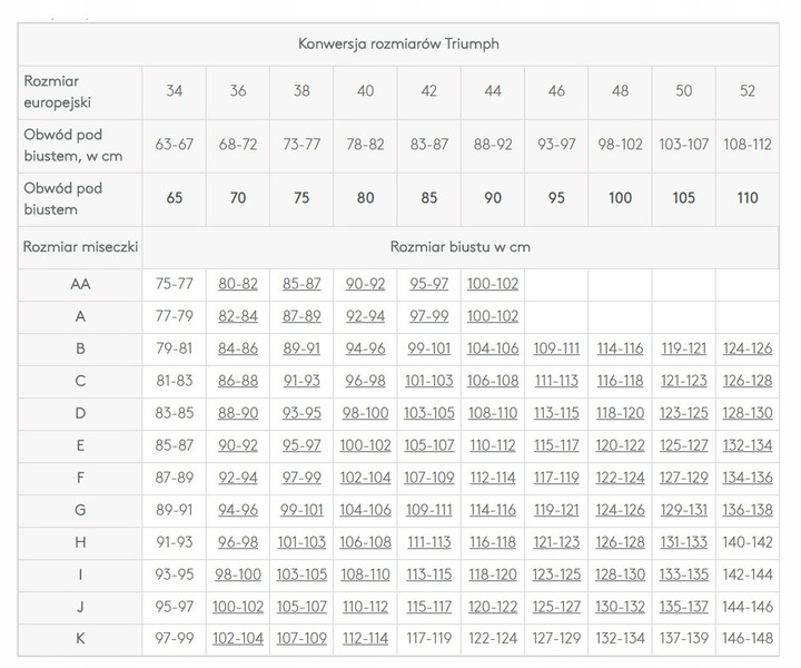 Biustonosz Triumph Urban Minimizer W X 80F