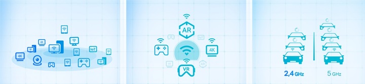 Router na kartę SIM 5G 2,5 GB/s 4G LTE z agregacja WiFi 6e 6Ghz z EasyMesh