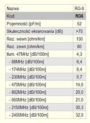 MOCNA POLSKA ANTENA TV SIATKOWA DVB-T2 ZESTAW ZASILACZ PŁYTKA KABEL MUX-1-8