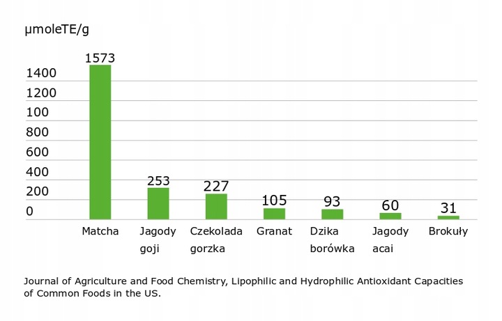 Moya Matcha Tradycyjna japońska zielona herbata sproszkowana BIO 50g