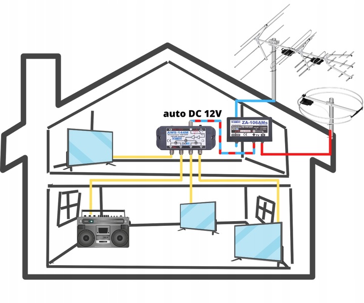 Wzmacniacz antenowy DVB-T2 budynkowy do 4 TV AWS-144M + zasilacz AMS